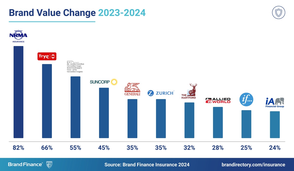 How we ranked the top life insurers