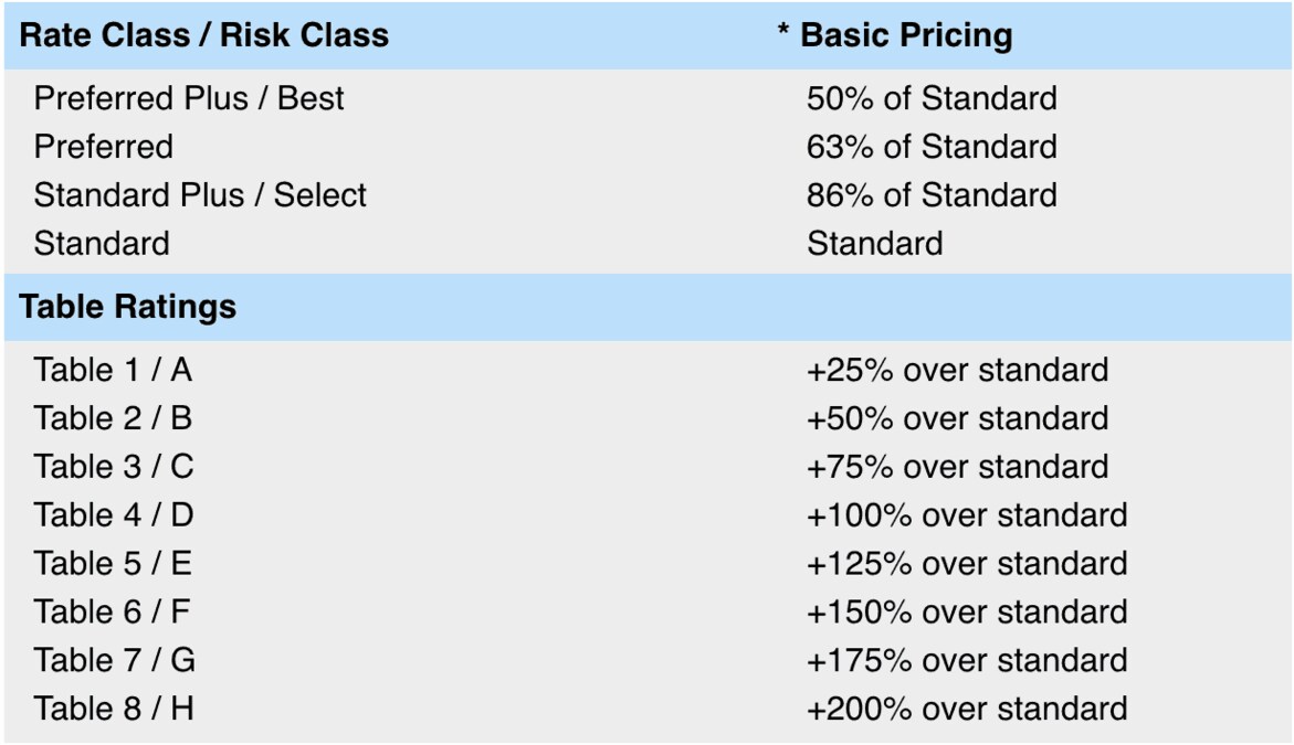 Life Insurance Ratings